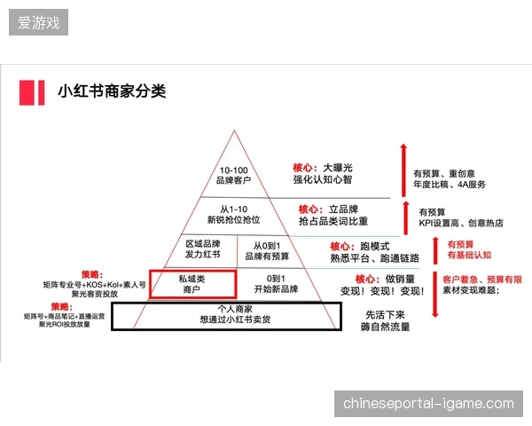 世界杯赛时运营管理若忽视应急预案演练如何避免执行层出现系统性瘫痪
